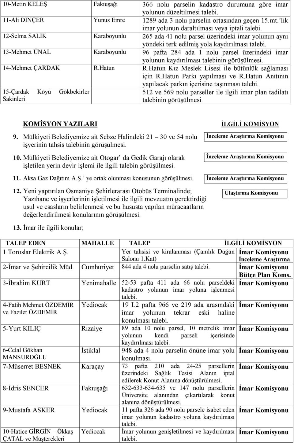 ada 1 nolu parsel üzerindeki imar yolunun kaydırılması 14-Mehmet ÇARDAK R.Hatun R.Hatun Kız Meslek Lisesi ile bütünlük sağlaması için R.Hatun Parkı yapılması ve R.