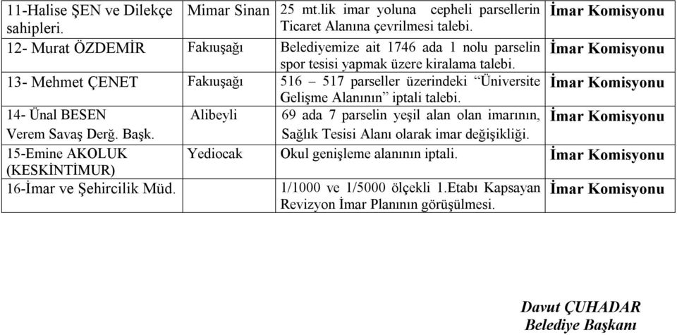 parseller üzerindeki Üniversite İmar Komisyonu Gelişme Alanının iptali 14- Ünal BESEN Alibeyli 69 ada 7 parselin yeşil alan olan imarının, İmar Komisyonu Verem Savaş Derğ. Başk.