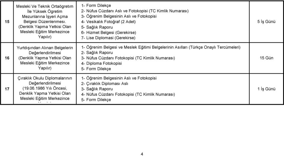 5 İş Günü (Denklik Yapma Yetkisi Olan 16 Yurtdışından Alınan Belgelerin Değerlendirilmesi (Denklik Yapma Yetkisi Olan Öğrenim Belgesi ve Meslek Eğitimi Belgelerinin Asılları (Türkçe Onaylı