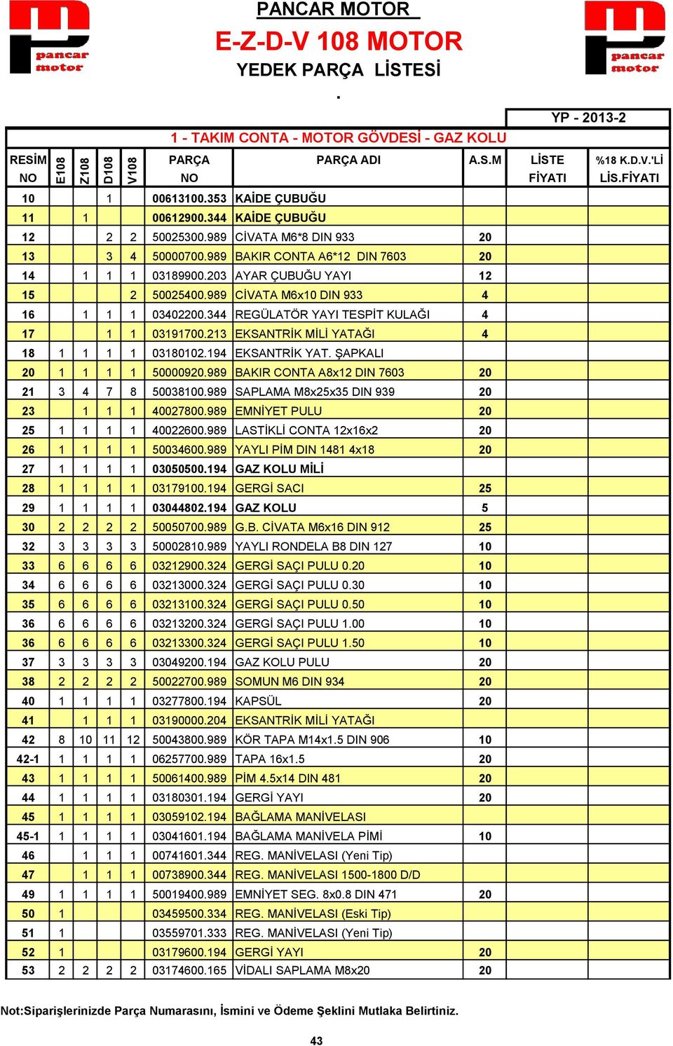 EKSANTRİK YAT ŞAPKALI 20 1 1 1 1 50000920989 BAKIR CONTA A8x12 DIN 7603 20 21 3 4 7 8 50038100989 SAPLAMA M8x25x35 DIN 939 20 23 1 1 1 40027800989 EMNİYET PULU 20 25 1 1 1 1 40022600989 LASTİKLİ