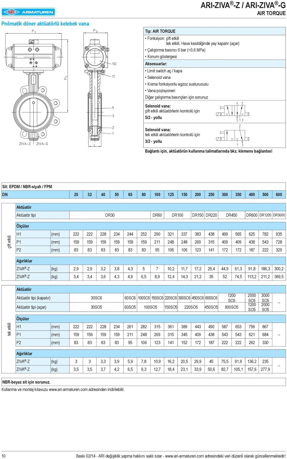 TORQUE Selenoid vana: tek etkili aktüatörlerin kontrolü için 3/2 - yollu Bağlantı için, aktüatörün kullanma talimatlarında bkz. klemens bağlantısı!