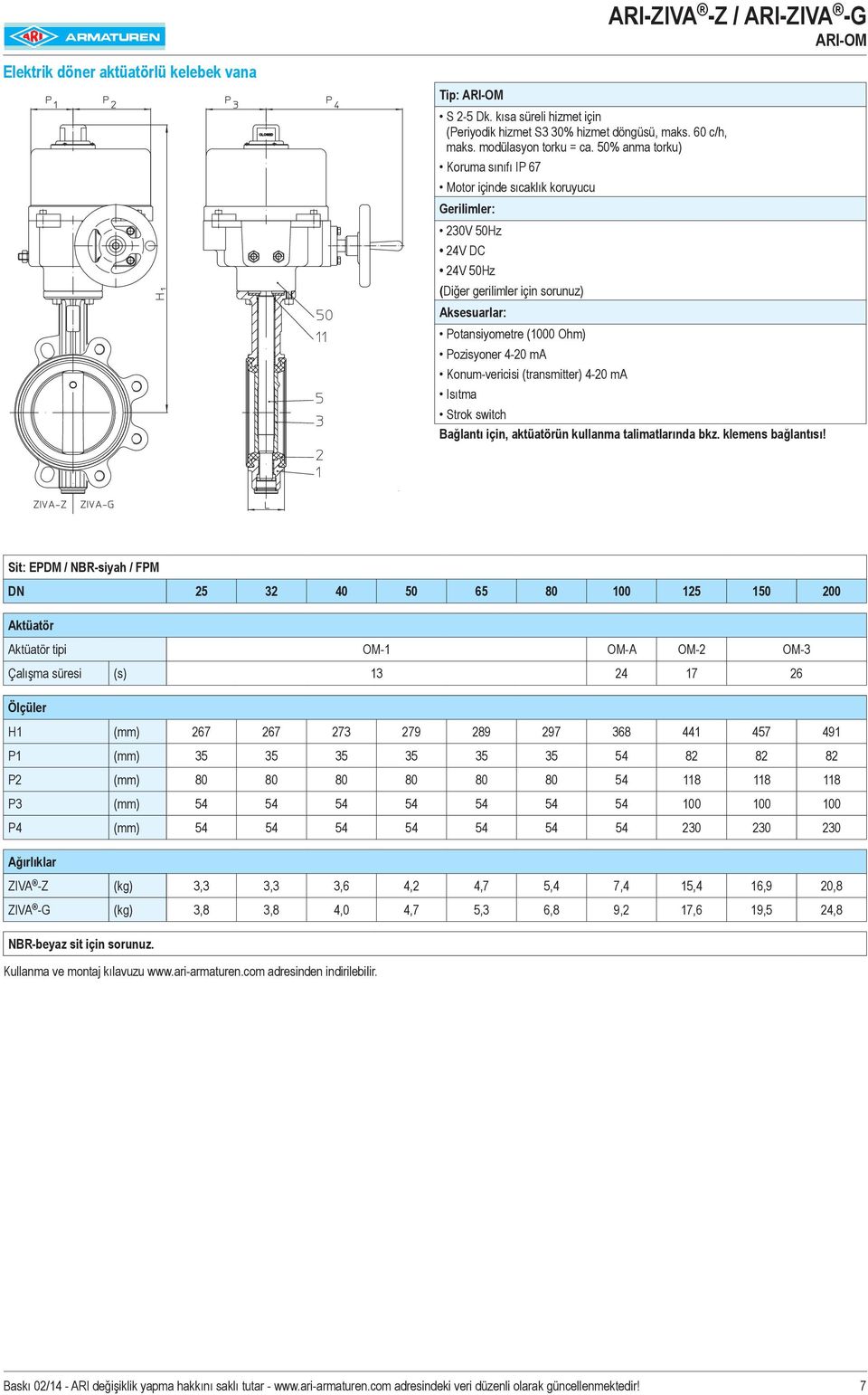 Konum-vericisi (transmitter) 4-20 ma Isıtma Strok switch Bağlantı için, aktüatörün kullanma talimatlarında bkz. klemens bağlantısı!