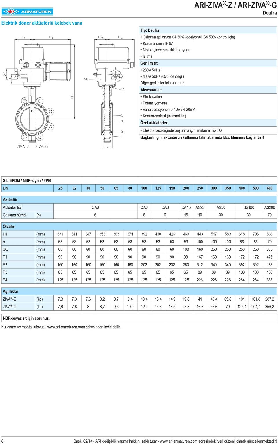 başlatma için sıfırlama Tip FQ Bağlantı için, aktüatörün kullanma talimatlarında bkz. klemens bağlantısı!