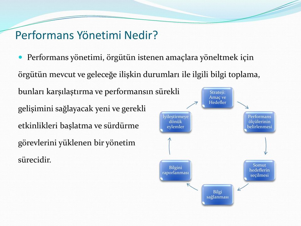 bilgi toplama, bunları karşılaştırma ve performansın sürekli gelişimini sağlayacak yeni ve gerekli etkinlikleri