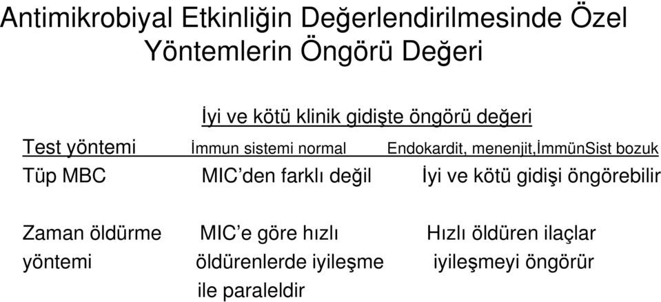 menenjit,immünsist bozuk Tüp MBC MIC den farklı değil İyi ve kötü gidişi öngörebilir Zaman