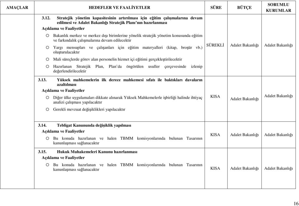 eğitim ve farkındalık çalışmalarına devam edilecektir Yargı mensupları ve çalışanları için eğitim materyalleri (kitap, broşür vb.