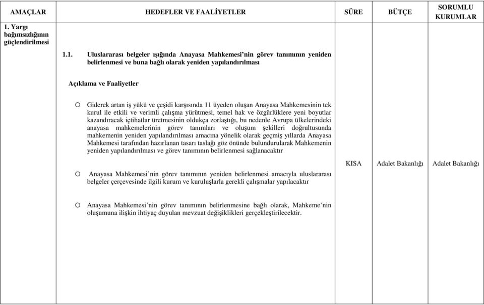 1. Uluslararası belgeler ışığında Anayasa Mahkemesi nin görev tanımının yeniden belirlenmesi ve buna bağlı olarak yeniden yapılandırılması Giderek artan iş yükü ve çeşidi karşısında 11 üyeden oluşan