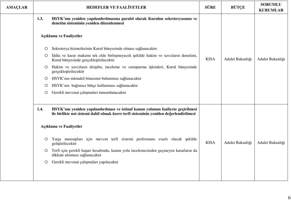 makamı tek elde birleşmeyecek şekilde hakim ve savcıların denetimi, Kurul bünyesinde gerçekleştirilecektir Hakim ve savcıların disiplin, inceleme ve soruşturma işlemleri, Kurul bünyesinde