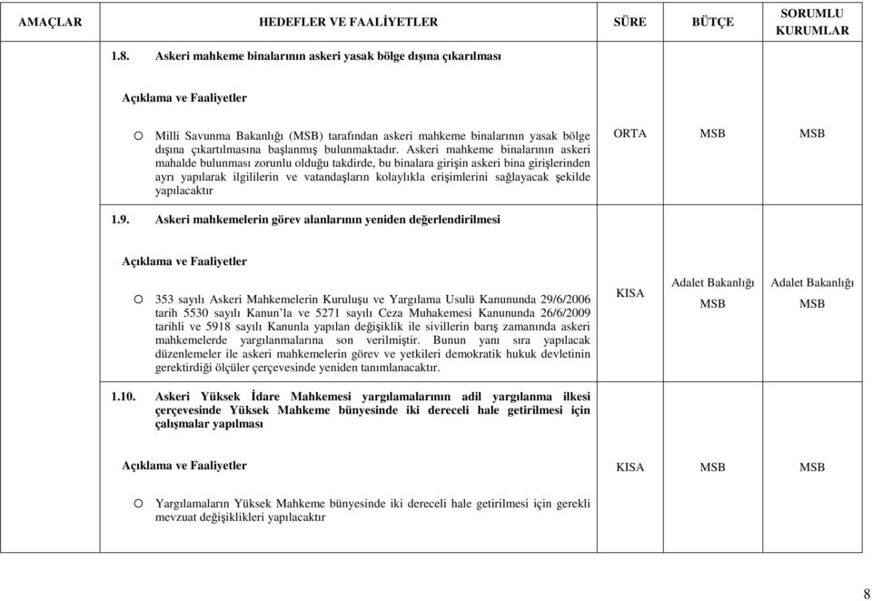 Askeri mahkeme binalarının askeri mahalde bulunması zorunlu olduğu takdirde, bu binalara girişin askeri bina girişlerinden ayrı yapılarak ilgililerin ve vatandaşların kolaylıkla erişimlerini