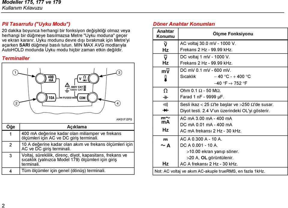 Terminaller Öğe 1 2 FUSED V Açıklama 4 3 AIK01F.EPS 1 400 ma değerine kadar olan miliamper ve frekans ölçümleri için AC ve DC giriş terminali.