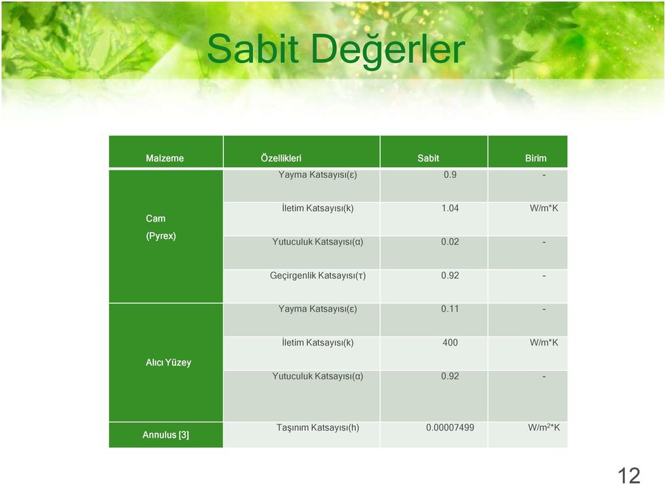 02 - Geçirgenlik Katsayısı(τ) 0.92 - Yayma Katsayısı(ε) 0.