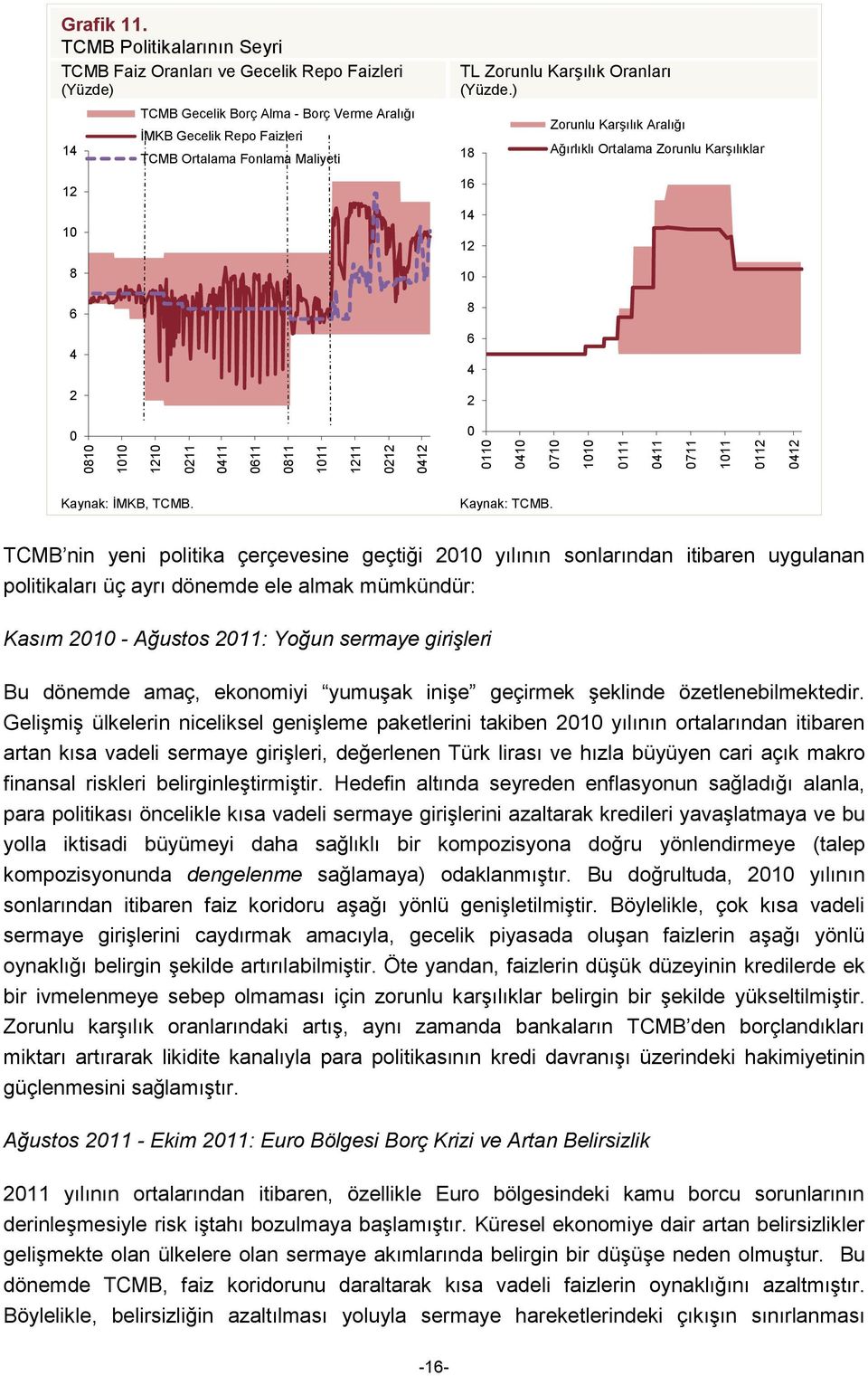 Zorunlu Karşılık Oranları (Yüzde.) 18 16 14 12 8 6 4 2 Zorunlu Karşılık Aralığı Ağırlıklı Ortalama Zorunlu Karşılıklar Kaynak: İMKB, TCMB. Kaynak: TCMB.