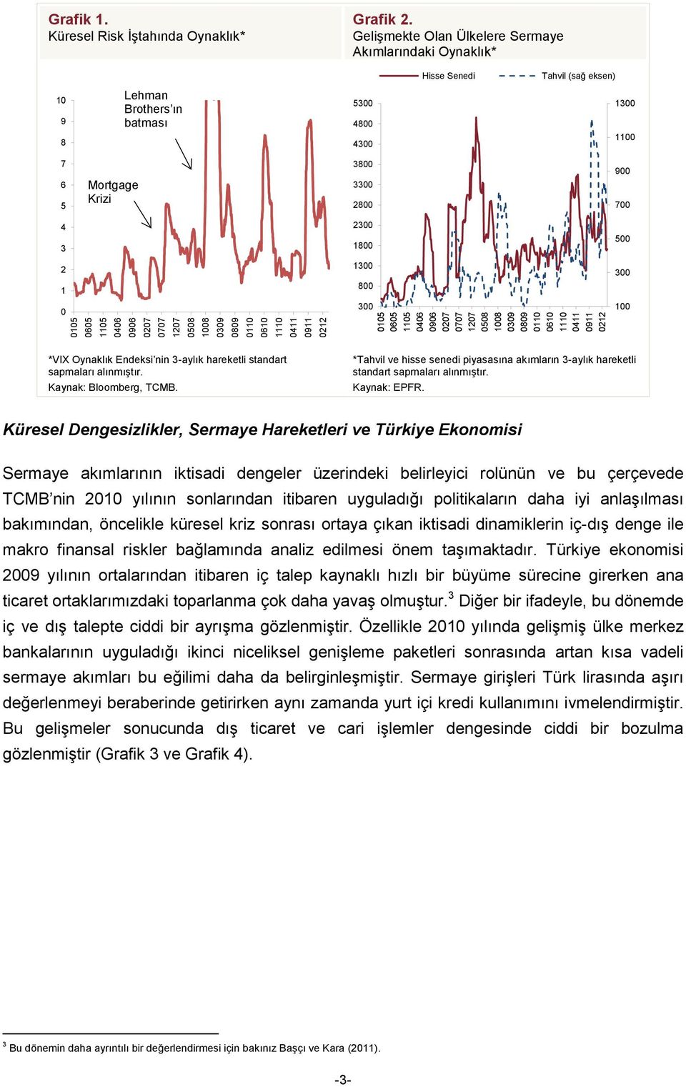 Oynaklık Endeksi nin 3-aylık hareketli standart sapmaları alınmıştır. Kaynak: Bloomberg, TCMB. *Tahvil ve hisse senedi piyasasına akımların 3-aylık hareketli standart sapmaları alınmıştır.