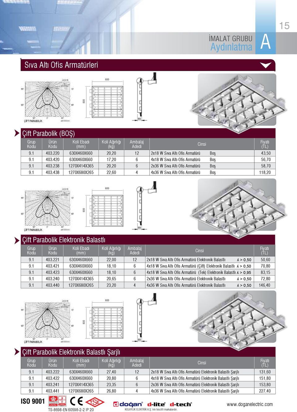 1 403.421 630X460X660 18,10 6 4x18 W Sıva ltı Ofis rmatürü (Çift) Elektronik Balastlı ʎ > 0,50 70,80 9.1 403.423 630X460X660 18,10 6 4x18 W Sıva ltı Ofis rmatürü (Tek) Elektronik Balastlı ʎ > 0,95 83,15 9.