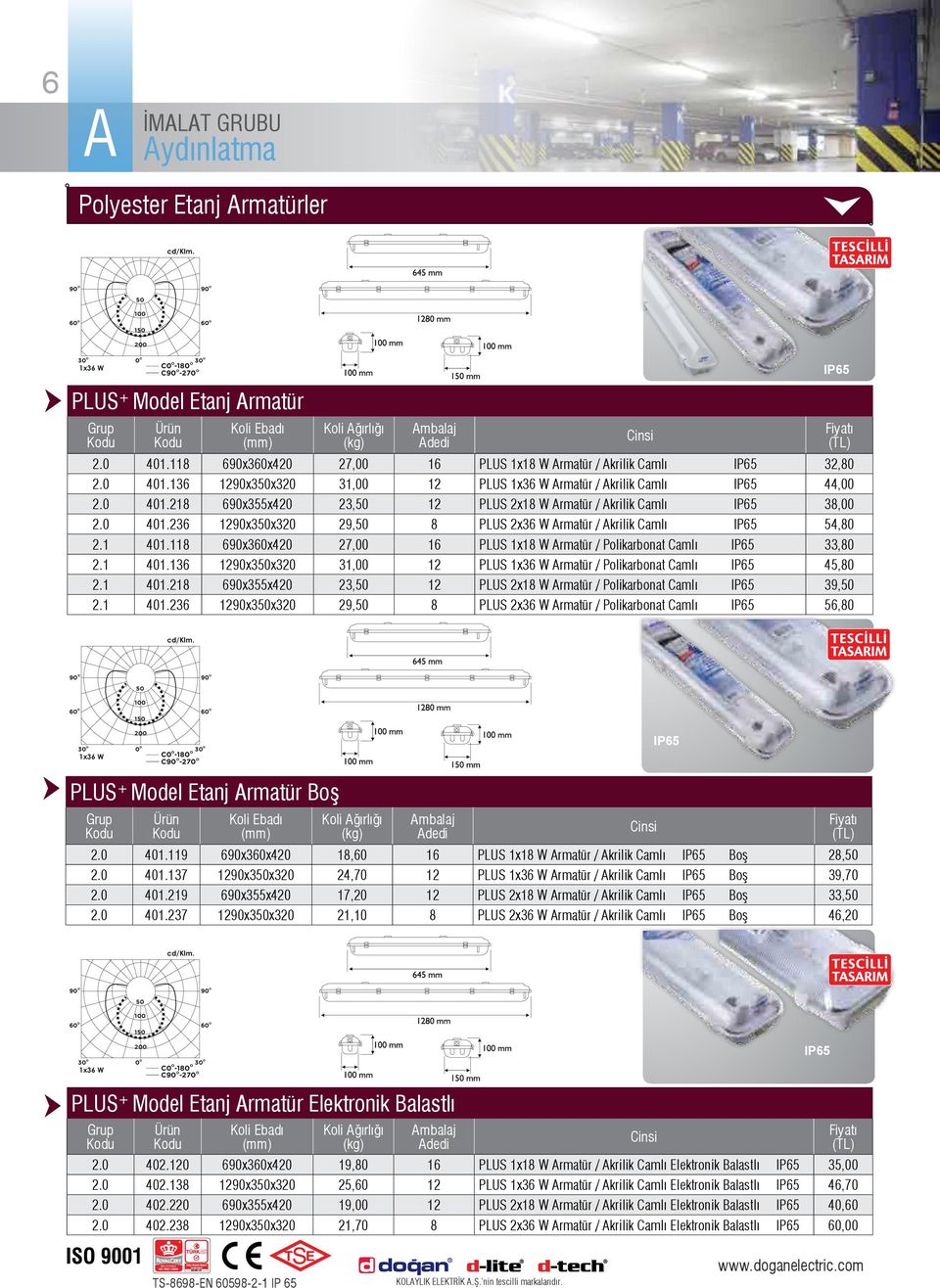 118 690x360x420 27,00 16 PLUS 1x18 W rmatür / krilik Camlı IP65 32,80 2.0 401.136 1290x350x320 31,00 12 PLUS 1x36 W rmatür / krilik Camlı IP65 44,00 2.0 401.218 690x355x420 23,50 12 PLUS 2x18 W rmatür / krilik Camlı IP65 38,00 2.