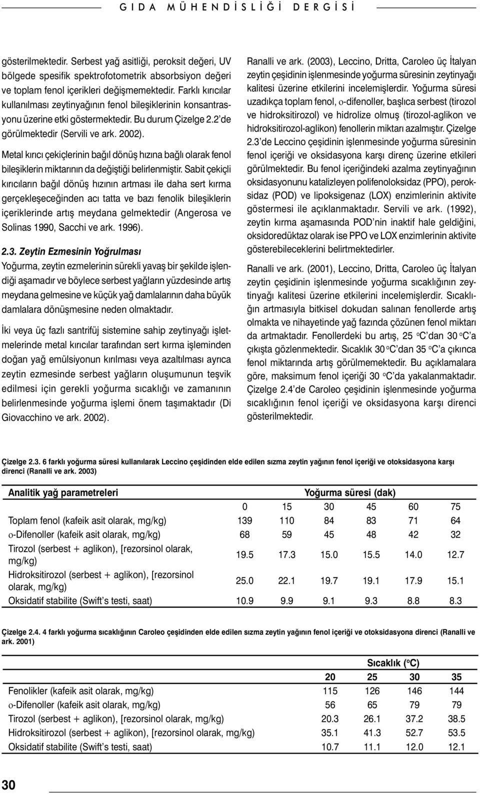 Metal kırıcı çekiçlerinin bağıl dönüş hızına bağlı olarak fenol bileşiklerin miktarının da değiştiği belirlenmiştir.