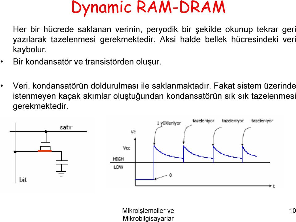 Bir kondansatör ve transistörden oluşur. Veri, kondansatörün doldurulması ile saklanmaktadır.