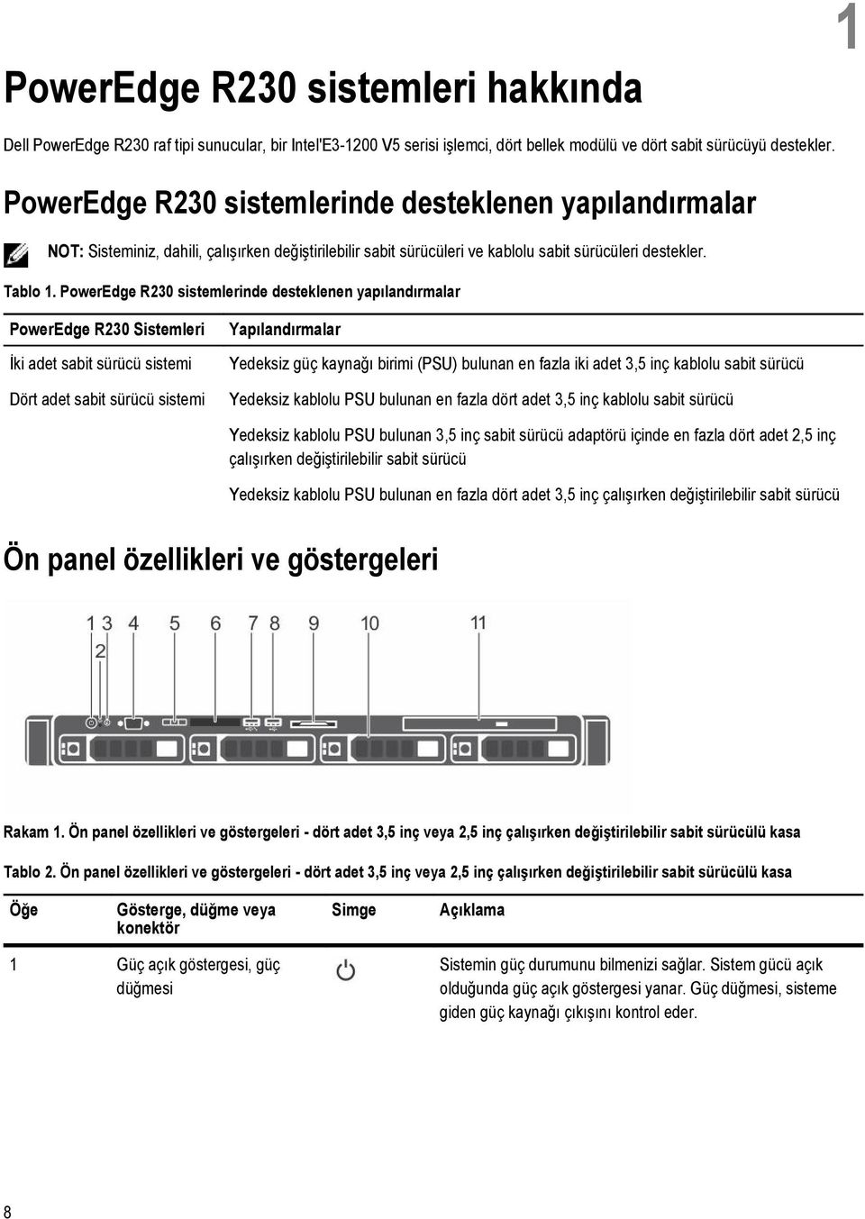 PowerEdge R230 sistemlerinde desteklenen yapılandırmalar PowerEdge R230 Sistemleri İki adet sabit sürücü sistemi Dört adet sabit sürücü sistemi Yapılandırmalar Yedeksiz güç kaynağı birimi (PSU)