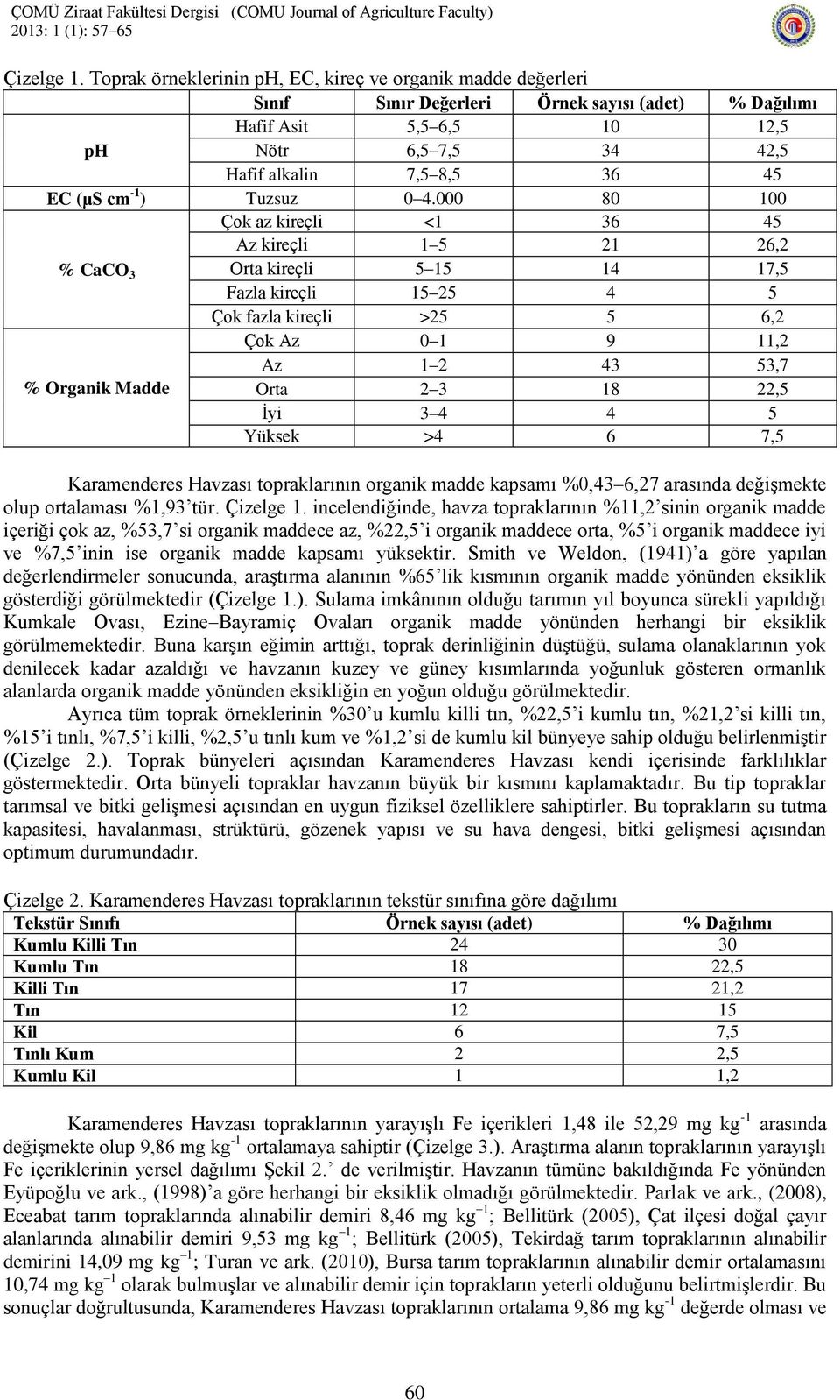 cm -1 ) Tuzsuz 0 4.