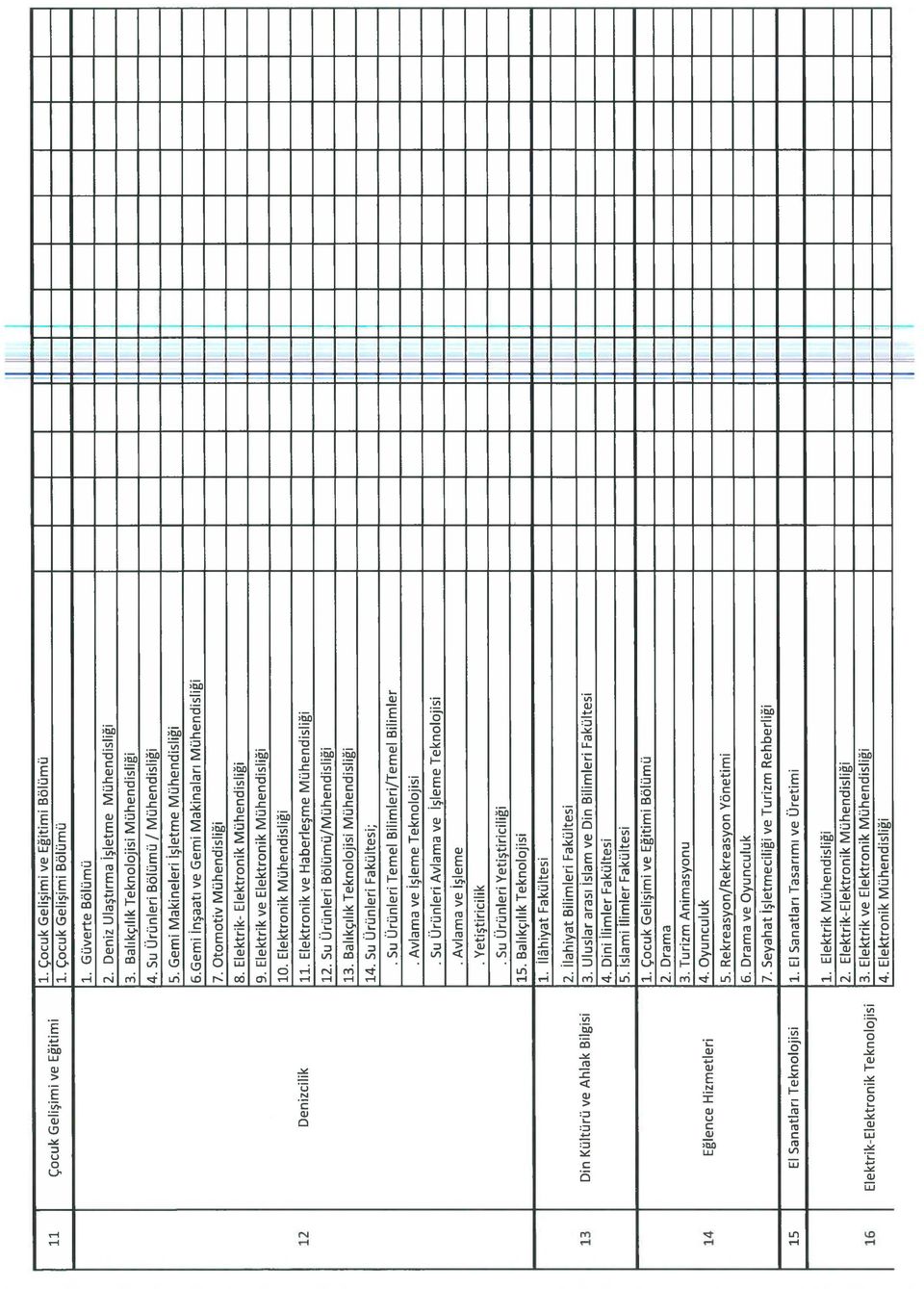 Gemi inşaatı ve Gemi Makinaları Mühendisliği 7. Otomotiv Mühendisliği 8. Elektrik Elektronik Mühendisliği 9. Elektrik ve Elektronik Mühendisliği 10. Elektronik Mühendisliği 12 Denizcilik 11.