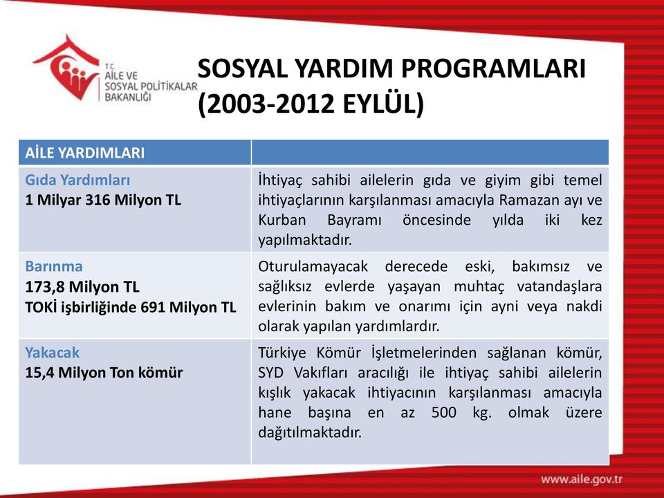 Oturulamayacak derecede eski, bakımsız ve sağlıksız evlerde yaşayan muhtaç vatandaşlara evlerinin bakım ve onarımı için ayni veya nakdi olarak yapılan yardımlardır.