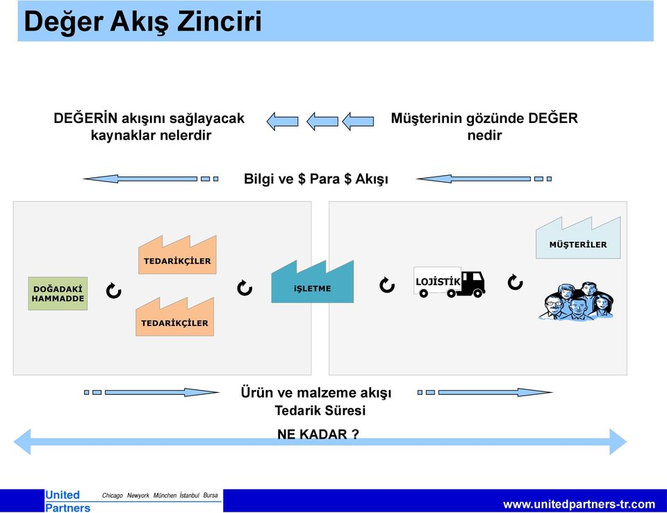 gözünde DEĞER nedir Bilgi ve $ Para $ Akışı