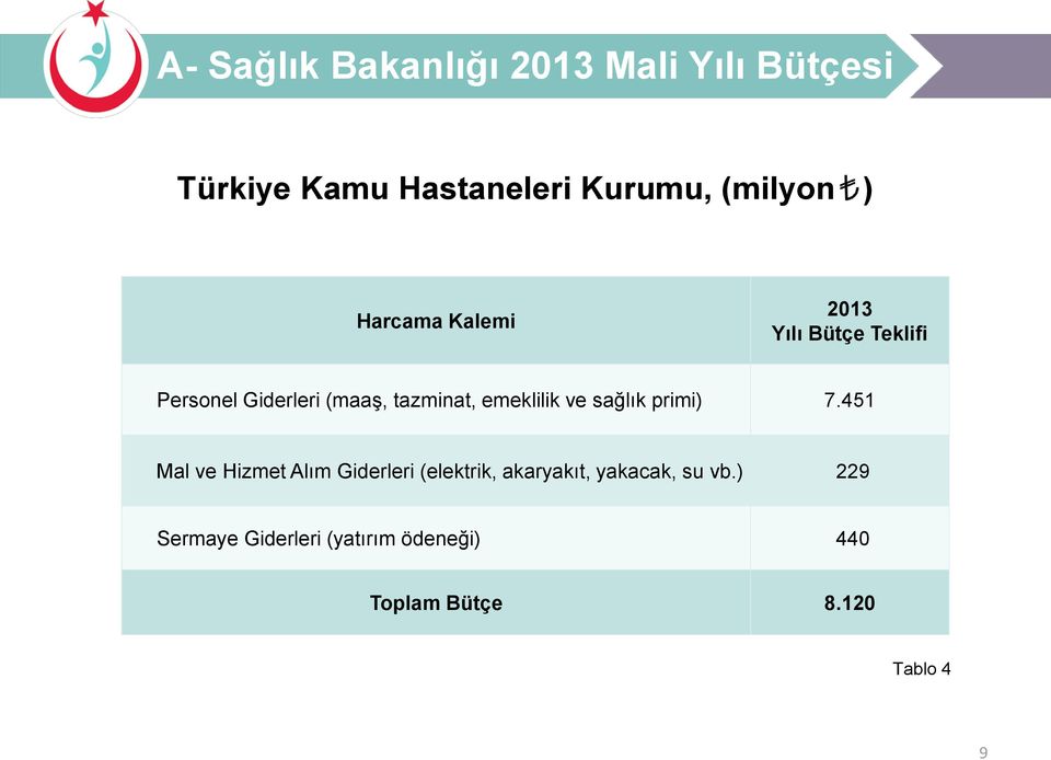 emeklilik ve sağlık primi) 7.