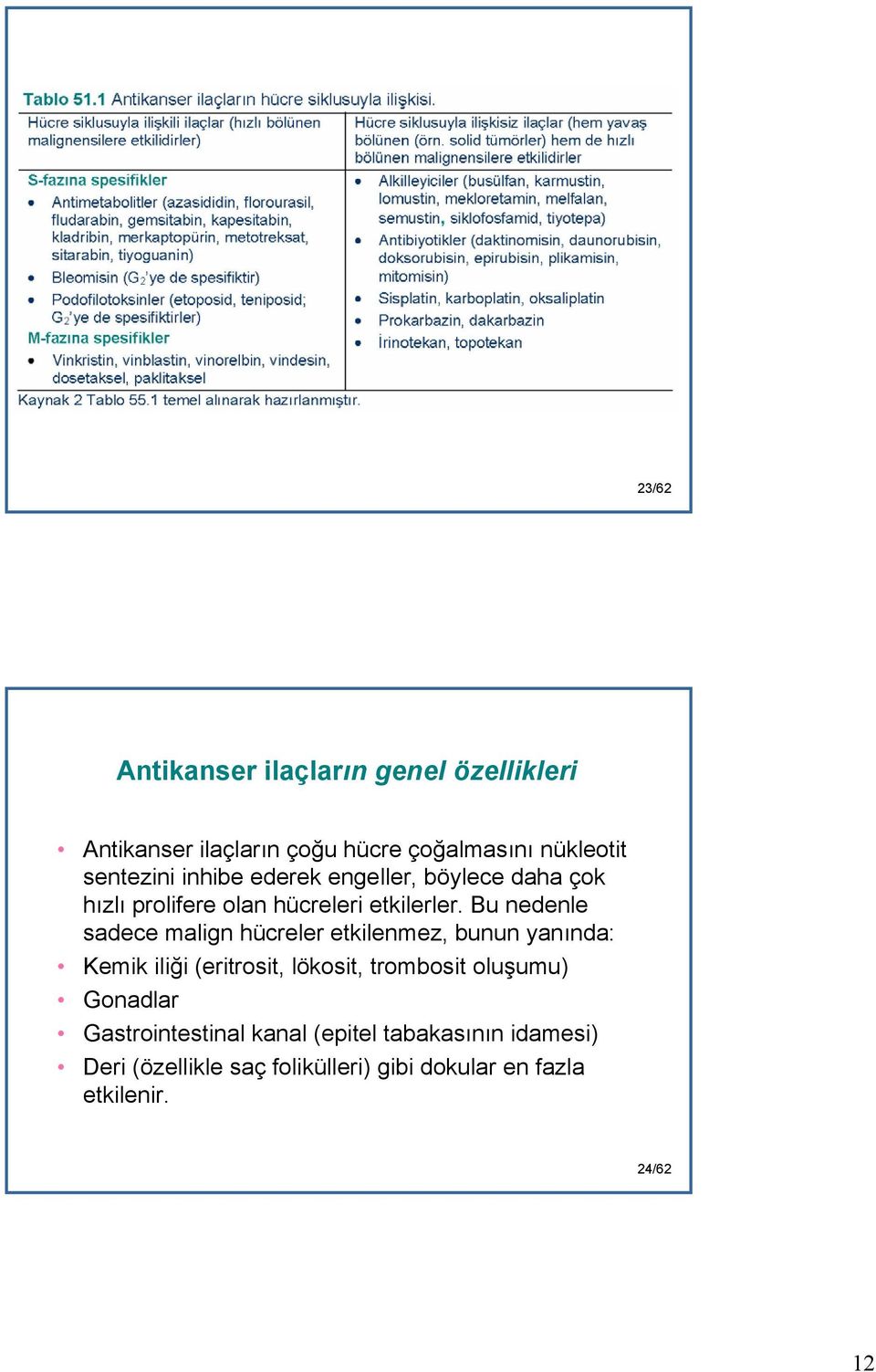 Bu nedenle sadece malign hücreler etkilenmez, bunun yanında: Kemik iliği (eritrosit, lökosit, trombosit