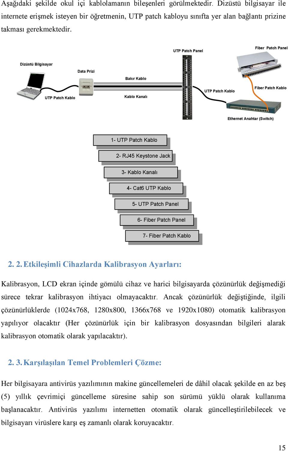 UTP Patch Panel Fiber Patch Panel Dizüstü Bilgisayar Data Prizi Bakır Kablo UTP Patch Kablo Kablo Kanalı UTP Patch Kablo Fiber Patch Kablo Ethernet Anahtar (Switch) 1- UTP Patch Kablo 2- RJ45