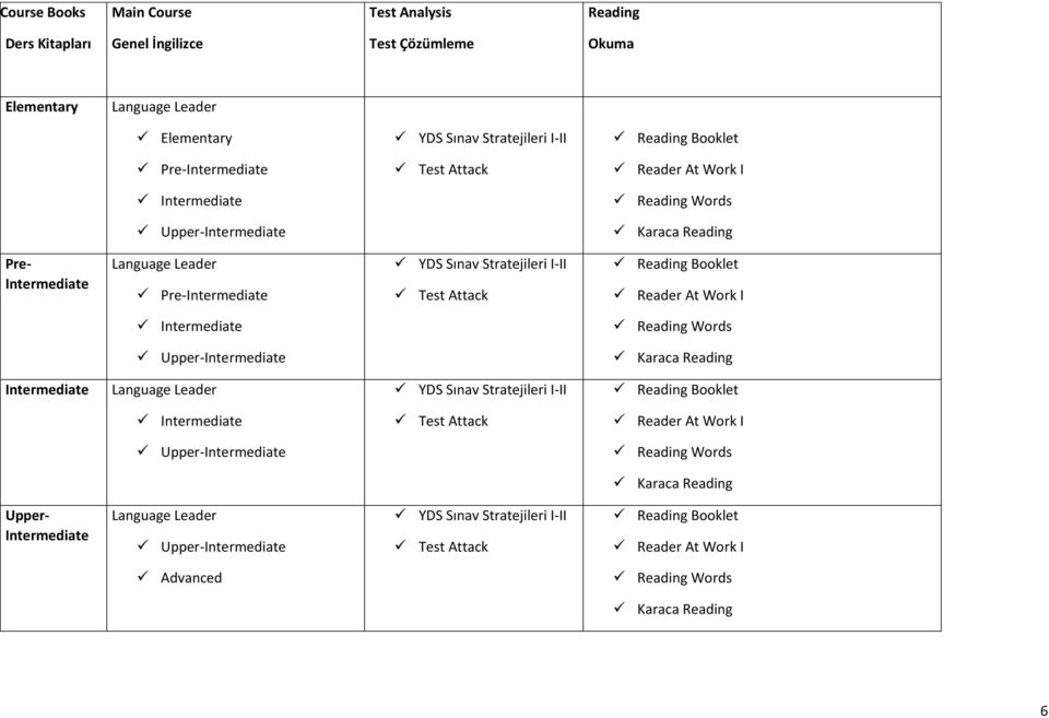 Reading Booklet Reader At Work I Intermediate Reading Words Karaca Reading Intermediate Language Leader YDS Sınav Stratejileri I-II Reading Booklet Intermediate Test Attack Reader