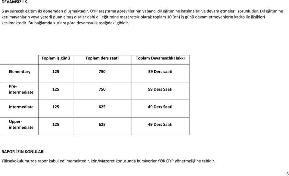 Bu bağlamda kurlara göre devamsızlık aşağıdaki gibidir.