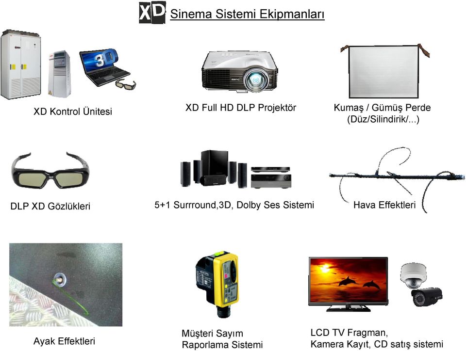..) DLP XD Gözlükleri 5+1 Surrround,3D, Dolby Ses Sistemi Hava