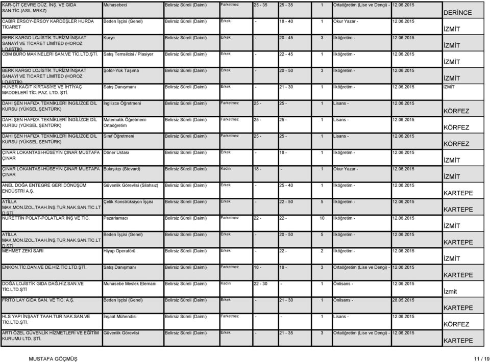 2015 BERK KARGO LOJİSTİK TURİZM İNŞAAT SANAYİ VE TİCARET LİMİTED (HOROZ LOJİSTİK) Kurye Belirsiz Süreli (Daimi) Erkek - 20-45 3 İlköğretim - 12.06.2015 CBM BÜRO MAKINELERİ SAN.VE TİC.LTD.ŞTİ.