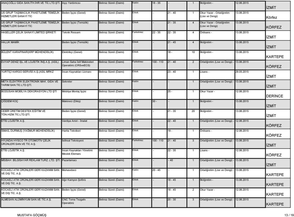 - Ortaöğretim (Lise ve Dengi) Beden İşçisi (Temizlik) Belirsiz Süreli (Daimi) Erkek - 21-35 4 Okur Yazar - Ortaöğretim (Lise ve Dengi) 13.06.