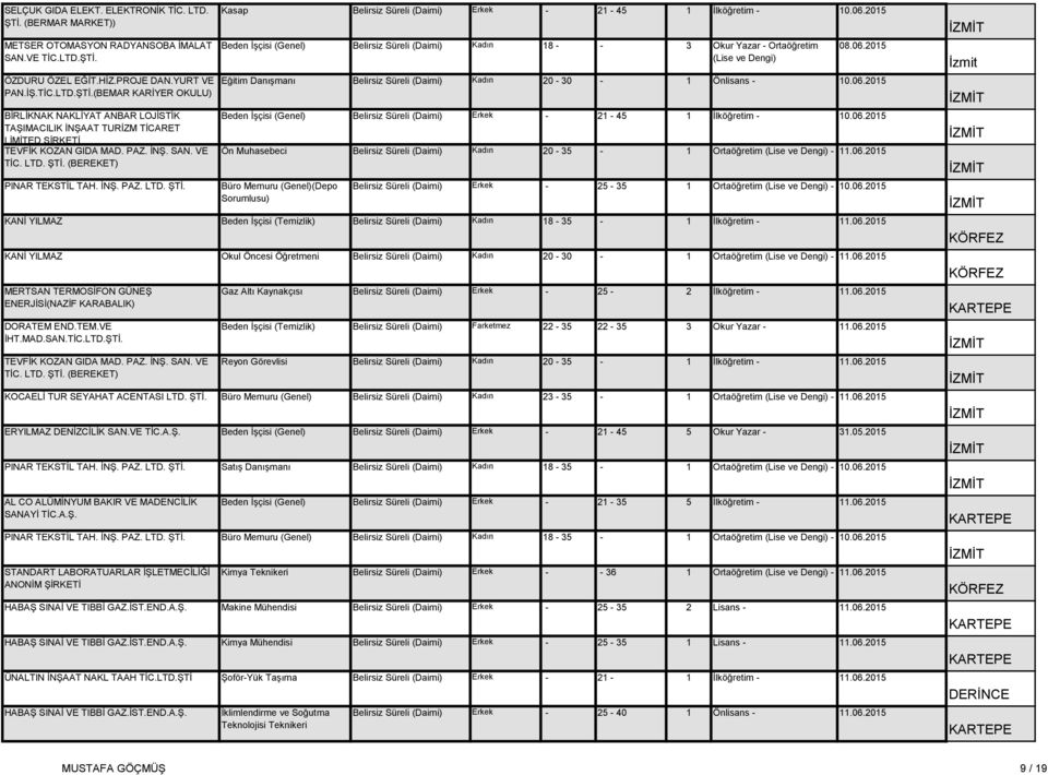 2015 Beden İşçisi (Genel) Belirsiz Süreli (Daimi) Kadın 18 - - 3 Okur Yazar - Ortaöğretim (Lise ve Dengi) 08.06.2015 Eğitim Danışmanı Belirsiz Süreli (Daimi) Kadın 20-30 - 1 Önlisans - 10.06.2015 Beden İşçisi (Genel) Belirsiz Süreli (Daimi) Erkek - 21-45 1 İlköğretim - 10.