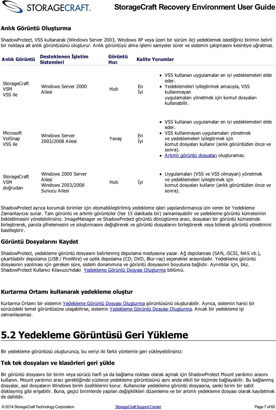 Anlık Görüntü Desteklenen İşletim Sistemleri Görüntü Hızı Kalite Yorumlar StorageCraft VSM VSS ile Windows Server 2000 Ailesi Hızlı En İyi VSS kullanan uygulamalar en iyi yedeklemeleri elde eder.