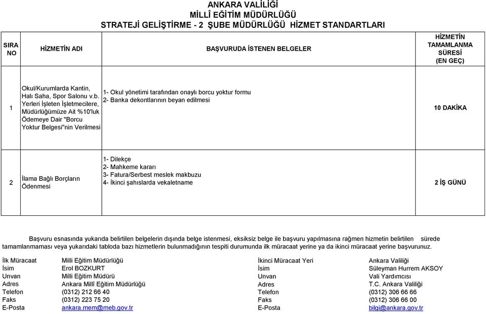 2- Banka dekontlarının beyan edilmesi Yerleri İşleten İşletmecilere, Müdürlüğümüze Ait %0'luk Ödemeye Dair "Borcu Yoktur Belgesi"nin