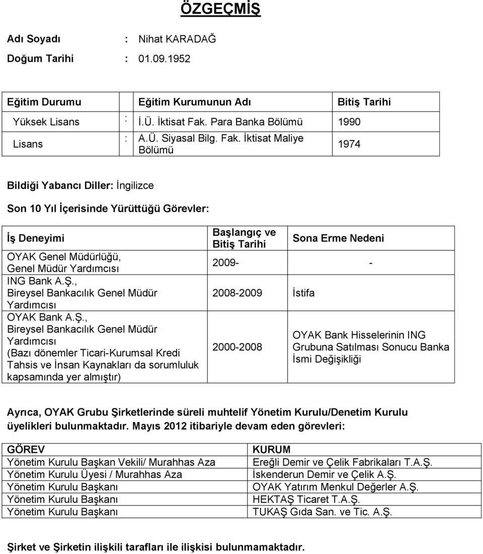 İktisat Maliye Bölümü 1974 Bildiği Yabancı Diller: İngilizce Son 10 Yıl İçerisinde Yürüttüğü Görevler: İş Deneyimi OYAK Genel Müdürlüğü, Genel Müdür Yardımcısı ING Bank A.Ş.