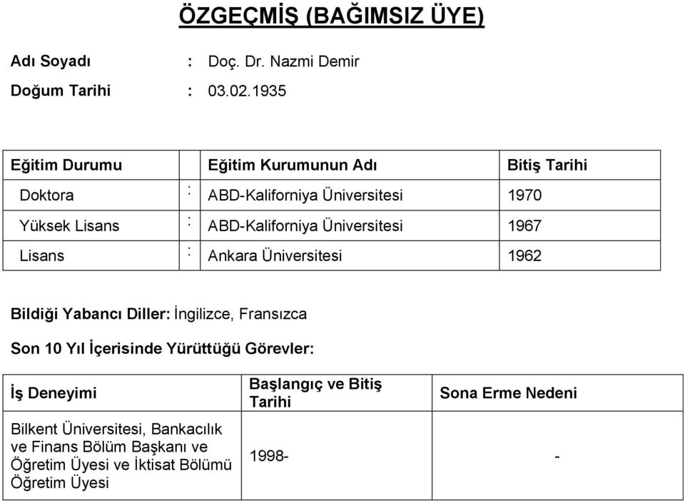 Üniversitesi 1967 Lisans : Ankara Üniversitesi 1962 Bildiği Yabancı Diller: İngilizce, Fransızca Son 10 Yıl İçerisinde Yürüttüğü