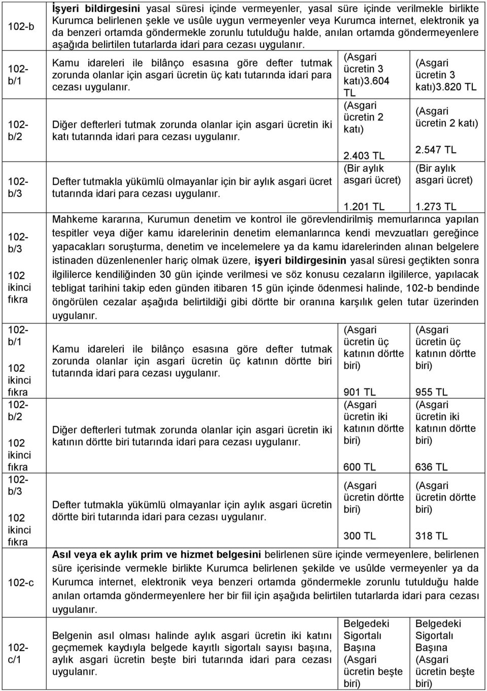 tutarlarda idari para cezası Kamu idareleri ile bilânço esasına göre defter tutmak zorunda olanlar için asgari ücretin üç katı tutarında idari para cezası Diğer defterleri tutmak zorunda olanlar için