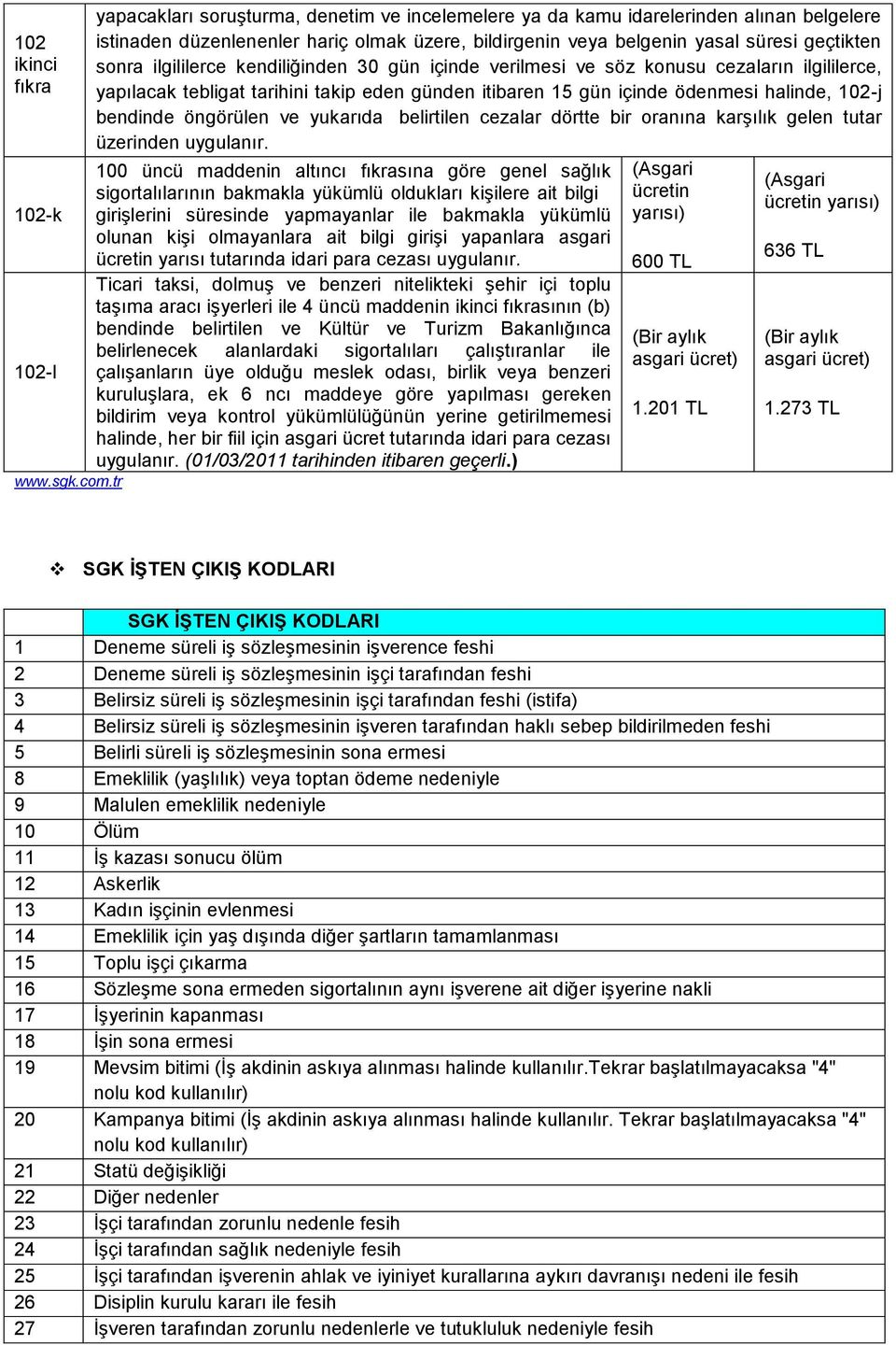 öngörülen ve yukarıda belirtilen cezalar dörtte bir oranına karşılık gelen tutar üzerinden 100 üncü maddenin altıncı fıkrasına göre genel sağlık sigortalılarının bakmakla yükümlü oldukları kişilere