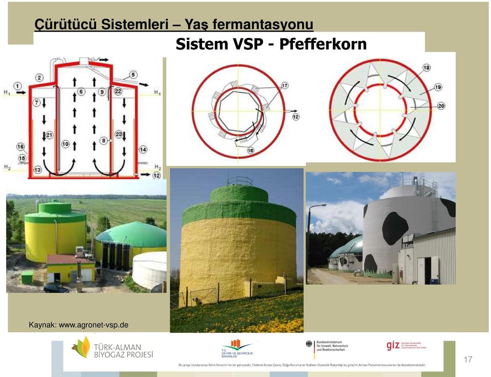 Sistem VSP -