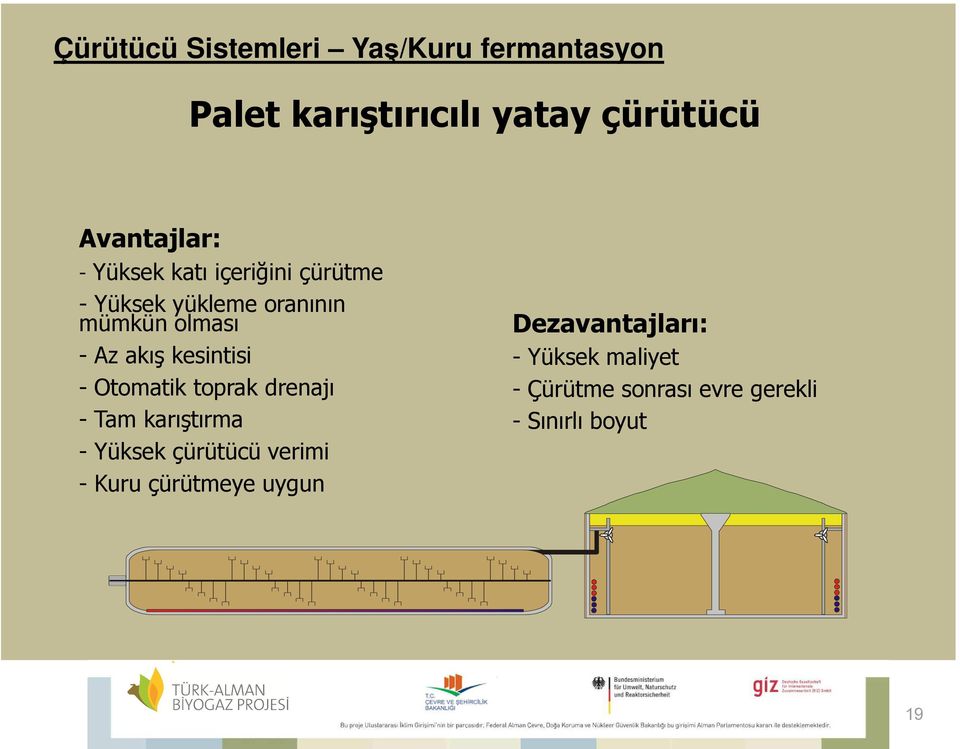 kesintisi - Otomatik toprak drenajı - Tam karıştırma - Yüksek çürütücü verimi - Kuru