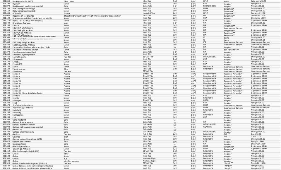 00 902.400 DOPAMİN Plazma Heparinli Tüp 2ml 2-8 C HPLC Çarşamba ** Cumartesi 12:00 902.