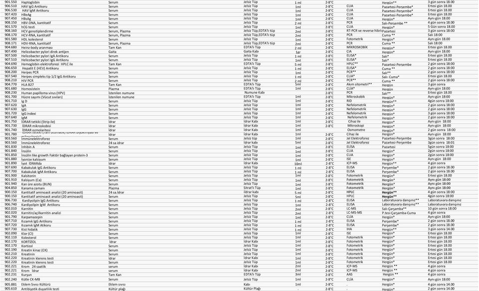 150 HBV-DNA, kantitatif Serum Jelsiz Tüp 2 ml 2-8 C PCR Salı-Perşembe ** 4 gün sonra 18.00 901.570 hcg testi Serum Jelsiz Tüp 1ml 2-8 C CLIA Hergün* 5 Gün sonra 18.00 908.