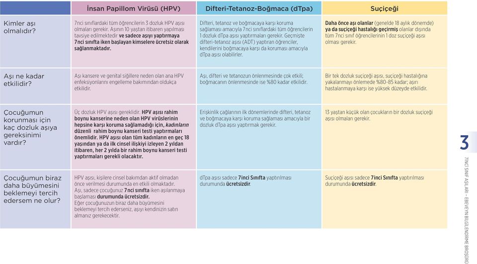 Difteri, tetanoz ve boğmacaya karşı koruma sağlaması amacıyla 7 nci sınıflardaki tüm öğrencilerin 1 dozluk dtpa aşısı yaptırmaları gerekir.