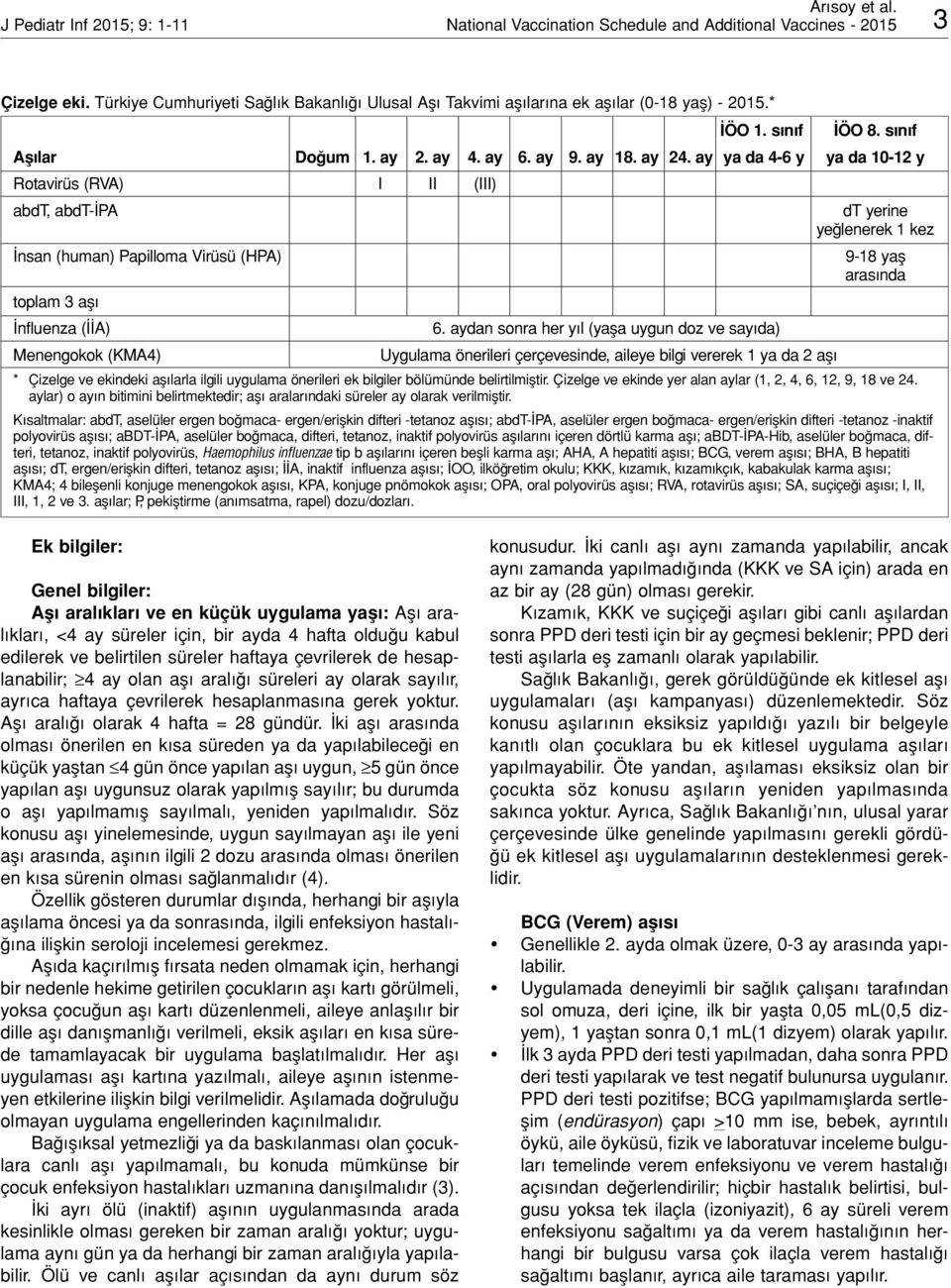 ay ya da 4-6 y ya da 10-12 y Rotavirüs (RVA) I II (III) abdt, abdt-ipa dt yerine yeğlenerek 1 kez İnsan (human) Papilloma Virüsü (HPA) 9-18 yaş arasında toplam 3 aşı İnfluenza (İİA) 6.