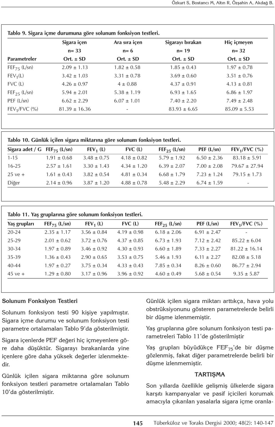 78 FEV 1 (L) 3.42 ± 1.03 3.31 ± 0.78 3.69 ± 0.60 3.51 ± 0.76 FVC (L) 4.26 ± 0.97 4 ± 0.88 4.37 ± 0.91 4.13 ± 0.81 FEF 25 (L/sn) 5.94 ± 2.01 5.38 ± 1.19 6.93 ± 1.65 6.86 ± 1.97 PEF (L/sn) 6.62 ± 2.