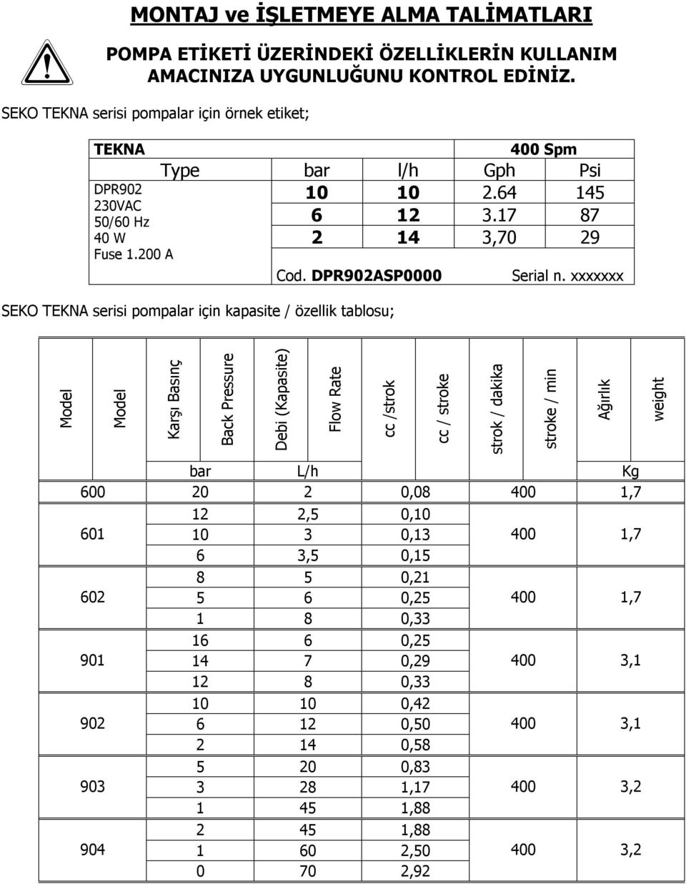 DPR902ASP0000 SEKO TEKNA serisi pompalar için kapasite / özellik tablosu; Serial n.