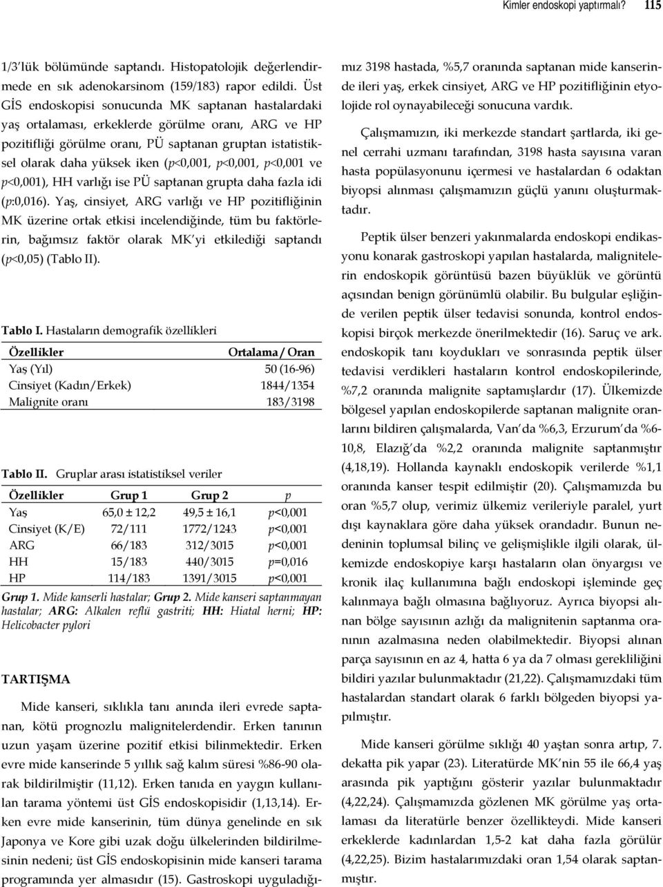 (p<0,001, p<0,001, p<0,001 ve p<0,001), HH varlığı ise PÜ saptanan grupta daha fazla idi (p:0,016).